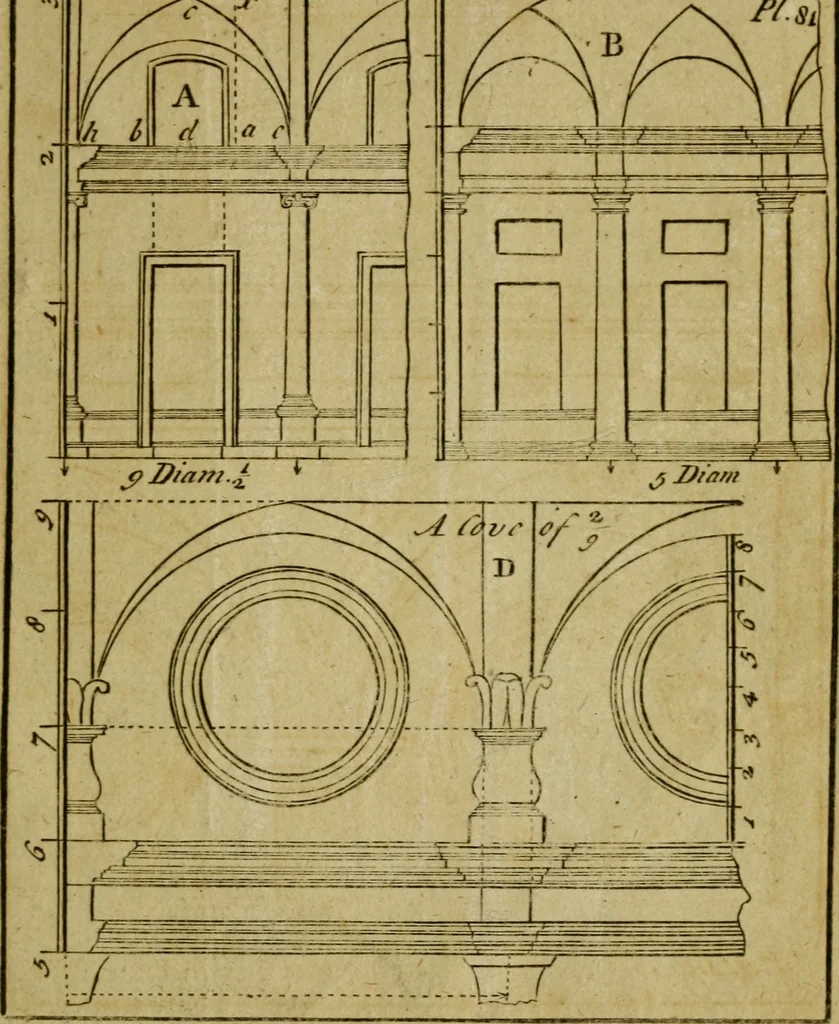 An illustration from The builder's jewel, or, The youth's instructor and workman's remembrancer : explaining short and easy rules, made familiar to the meanest capacity, for drawing and working, 1768, leaf 188