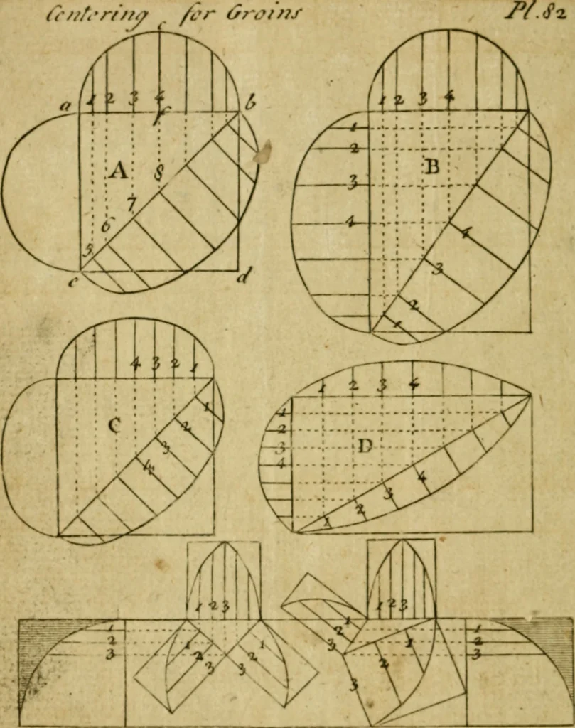 An illustration from The builder's jewel, or, The youth's instructor and workman's remembrancer : explaining short and easy rules, made familiar to the meanest capacity, for drawing and working, 1768, leaf 191