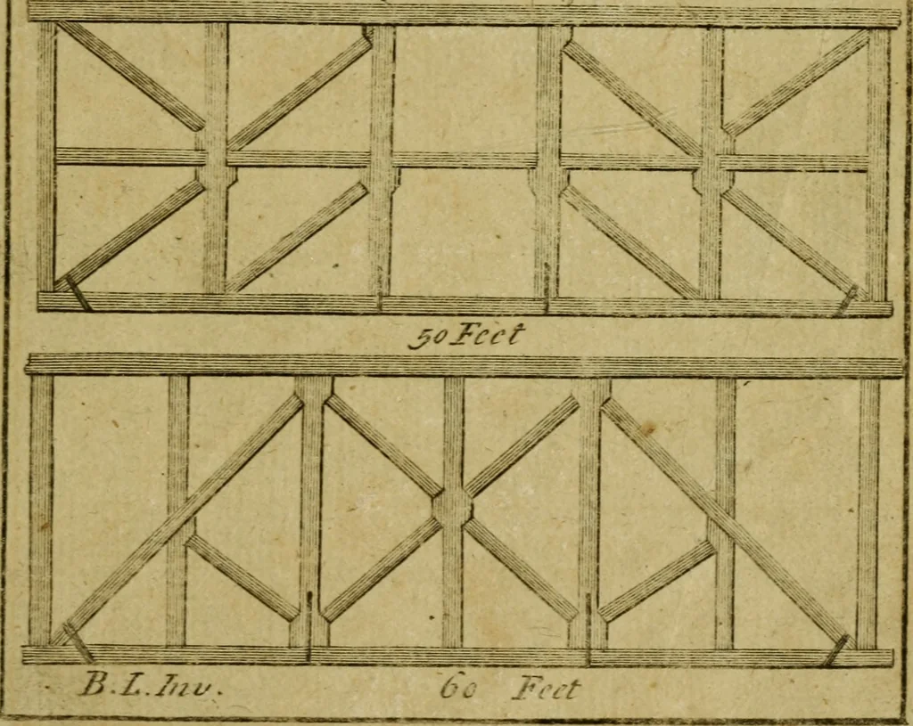 An illustration from The builder's jewel, or, The youth's instructor and workman's remembrancer : explaining short and easy rules, made familiar to the meanest capacity, for drawing and working, 1768, leaf 192