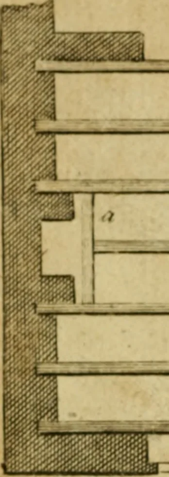 An illustration from The builder's jewel, or, The youth's instructor and workman's remembrancer : explaining short and easy rules, made familiar to the meanest capacity, for drawing and working, 1768, leaf 195