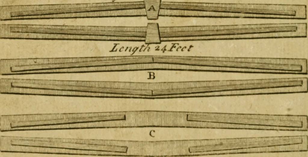An illustration from The builder's jewel, or, The youth's instructor and workman's remembrancer : explaining short and easy rules, made familiar to the meanest capacity, for drawing and working, 1768, leaf 195