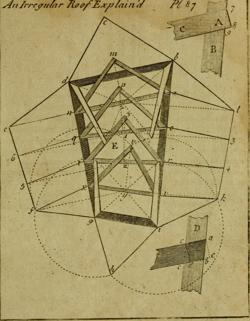 An illustration from The builder's jewel, or, The youth's instructor and workman's remembrancer : explaining short and easy rules, made familiar to the meanest capacity, for drawing and working, 1768, leaf 200
