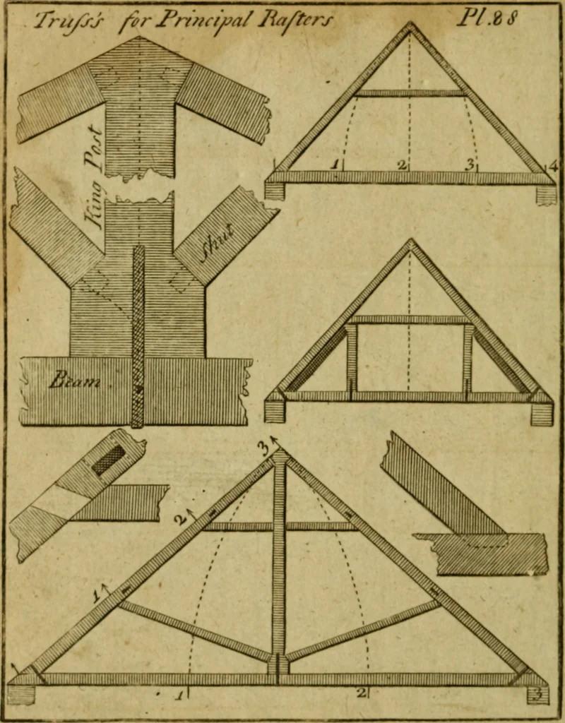 An illustration from The builder's jewel, or, The youth's instructor and workman's remembrancer : explaining short and easy rules, made familiar to the meanest capacity, for drawing and working, 1768, leaf 203