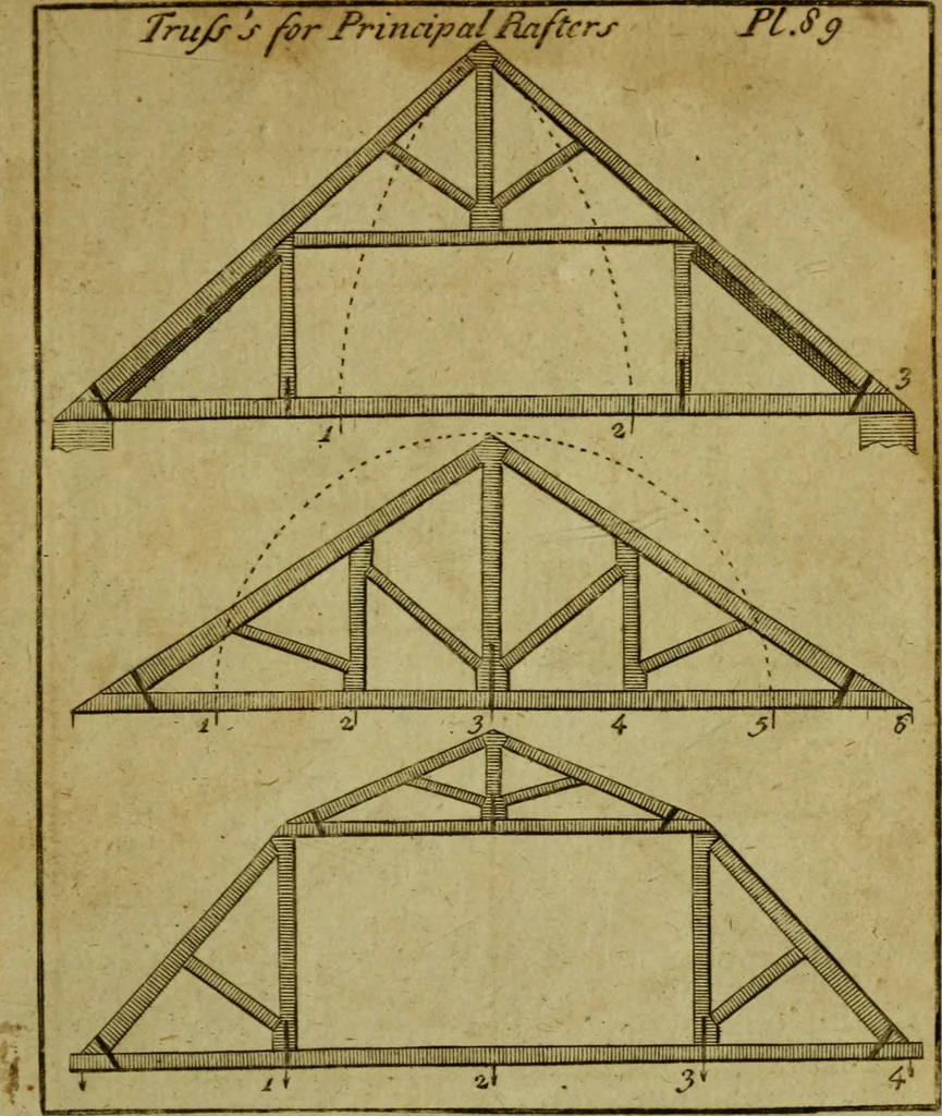 An illustration from The builder's jewel, or, The youth's instructor and workman's remembrancer : explaining short and easy rules, made familiar to the meanest capacity, for drawing and working, 1768, leaf 204