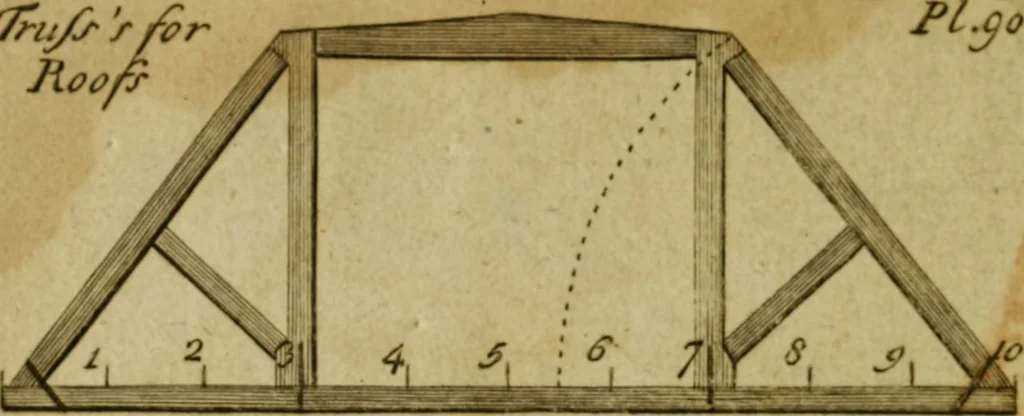 An illustration from The builder's jewel, or, The youth's instructor and workman's remembrancer : explaining short and easy rules, made familiar to the meanest capacity, for drawing and working, 1768, leaf 207
