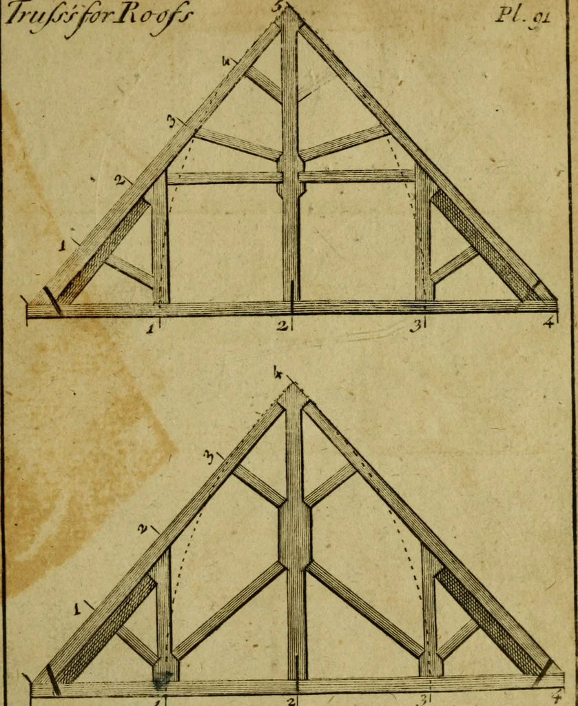 An illustration from The builder's jewel, or, The youth's instructor and workman's remembrancer : explaining short and easy rules, made familiar to the meanest capacity, for drawing and working, 1768, leaf 208