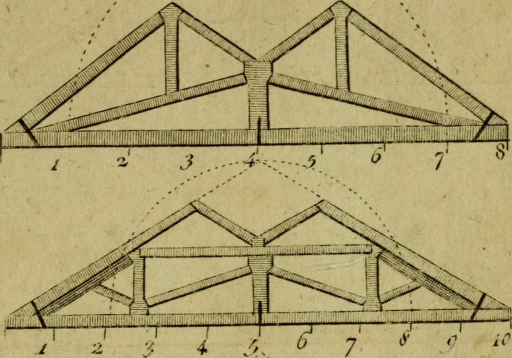 An illustration from The builder's jewel, or, The youth's instructor and workman's remembrancer : explaining short and easy rules, made familiar to the meanest capacity, for drawing and working, 1768, leaf 212