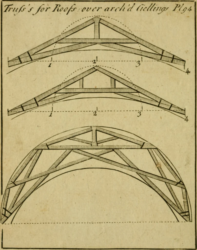 An illustration from The builder's jewel, or, The youth's instructor and workman's remembrancer : explaining short and easy rules, made familiar to the meanest capacity, for drawing and working, 1768, leaf 215