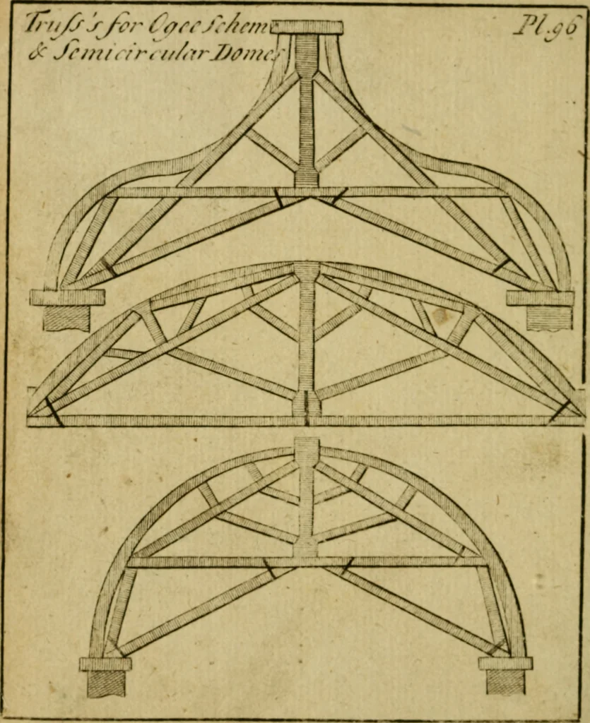 An illustration from The builder's jewel, or, The youth's instructor and workman's remembrancer : explaining short and easy rules, made familiar to the meanest capacity, for drawing and working, 1768, leaf 219