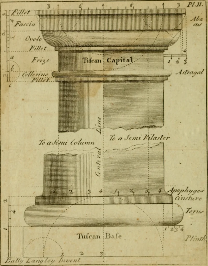 An illustration from The builder's jewel, or, The youth's instructor and workman's remembrancer : explaining short and easy rules, made familiar to the meanest capacity, for drawing and working, 1768, leaf 31