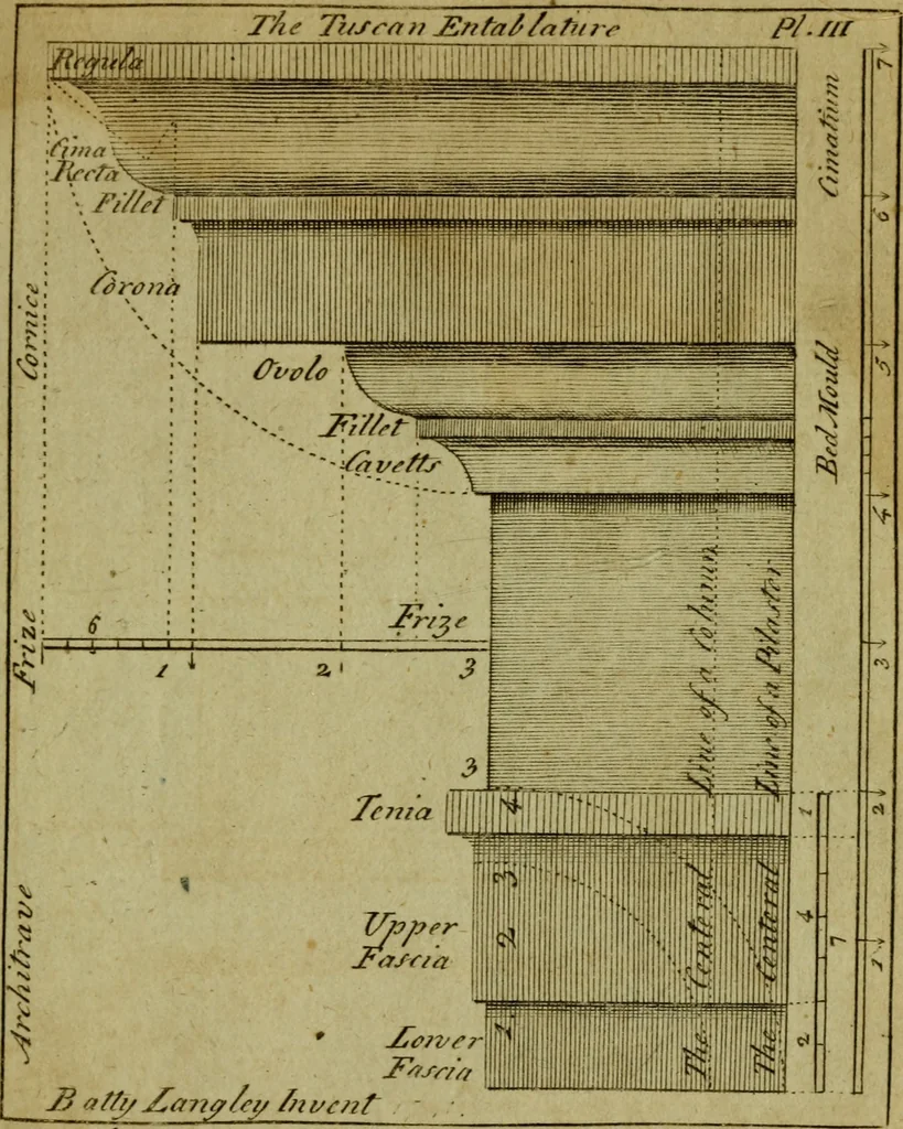 An illustration from The builder's jewel, or, The youth's instructor and workman's remembrancer : explaining short and easy rules, made familiar to the meanest capacity, for drawing and working, 1768, leaf 32