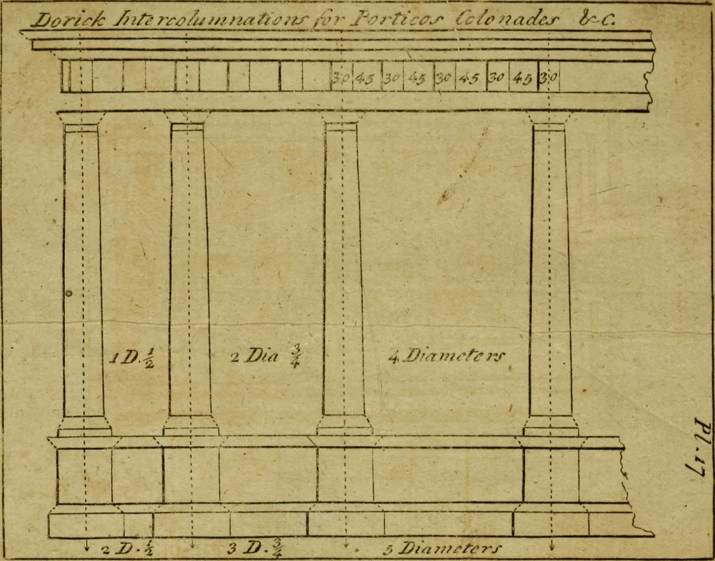 An illustration from The builder's jewel, or, The youth's instructor and workman's remembrancer : explaining short and easy rules, made familiar to the meanest capacity, for drawing and working, 1768, leaf 60