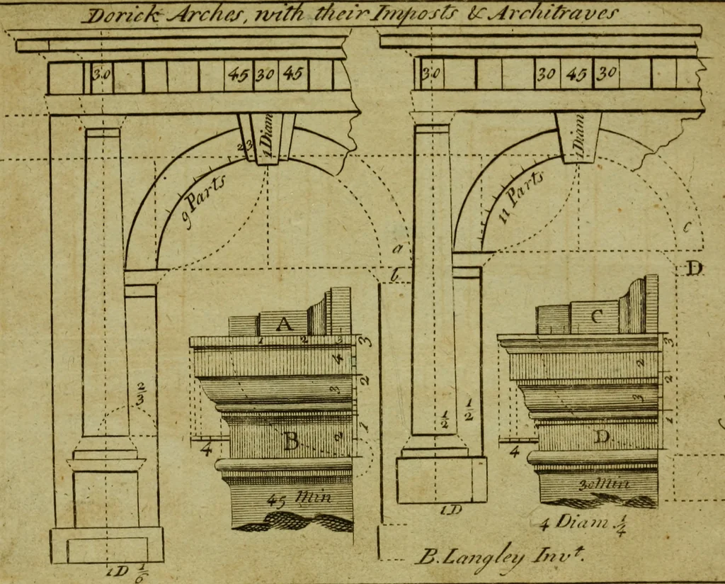 An illustration from The builder's jewel, or, The youth's instructor and workman's remembrancer : explaining short and easy rules, made familiar to the meanest capacity, for drawing and working, 1768, leaf 64