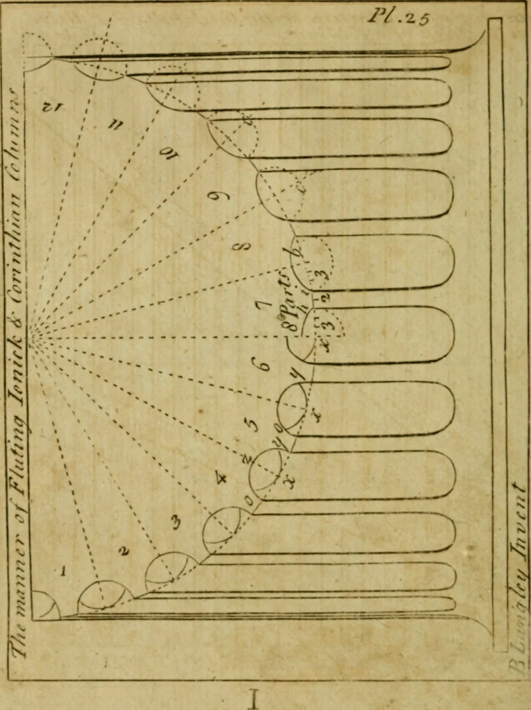 An illustration from The builder's jewel, or, The youth's instructor and workman's remembrancer : explaining short and easy rules, made familiar to the meanest capacity, for drawing and working, 1768, leaf 77