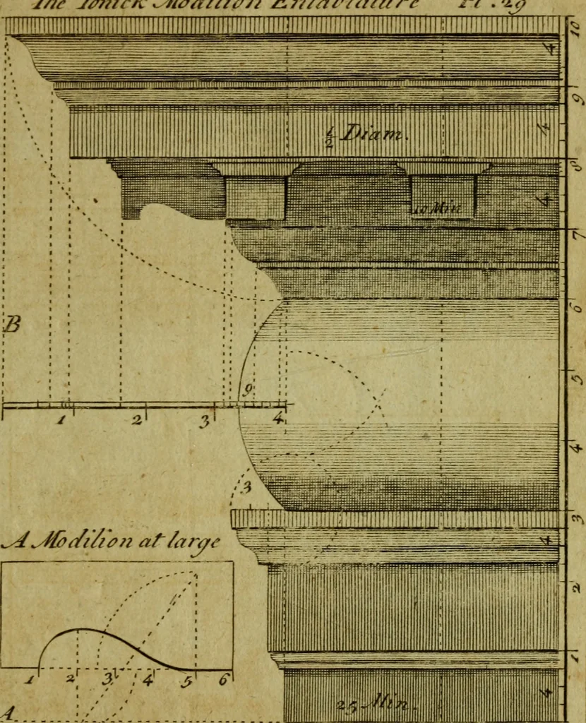 An illustration from The builder's jewel, or, The youth's instructor and workman's remembrancer : explaining short and easy rules, made familiar to the meanest capacity, for drawing and working, 1768, leaf 84