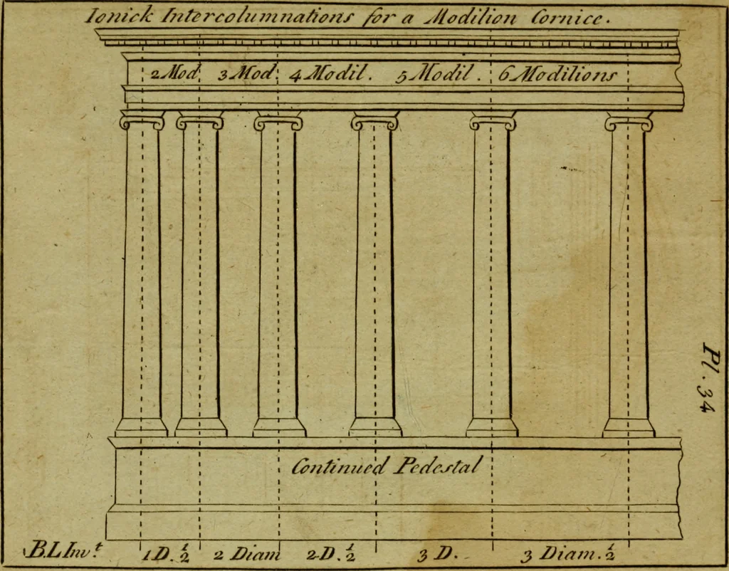 An illustration from The builder's jewel, or, The youth's instructor and workman's remembrancer : explaining short and easy rules, made familiar to the meanest capacity, for drawing and working, 1768, leaf 94