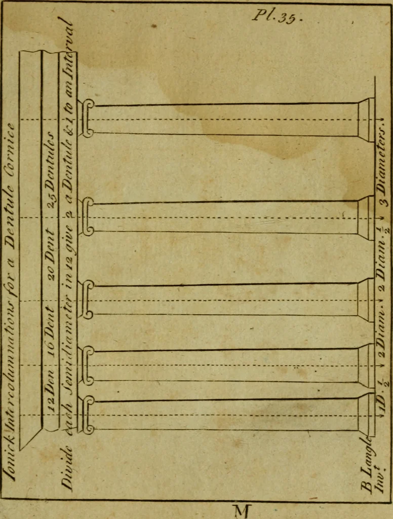 An illustration from The builder's jewel, or, The youth's instructor and workman's remembrancer : explaining short and easy rules, made familiar to the meanest capacity, for drawing and working, 1768, leaf 96