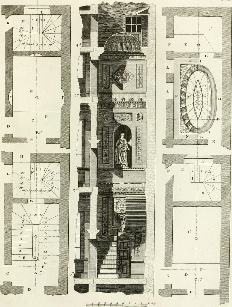 An illustration from The builder's magazine, or, A universal dictionary for architects, carpenters, masons, bricklayers, &c. as well as for every gentleman who would wish to be a competent judge of the elegant and necessary art of building : consisting of designs in architecture ... : together with the plans and sections serving as an unerring assistant in the construction of any building, from a palace to a cottage ..., 1800, leaf 114