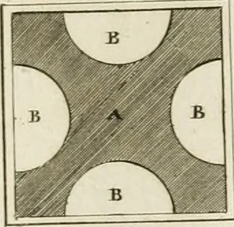 An illustration from The builder's magazine, or, A universal dictionary for architects, carpenters, masons, bricklayers, &c. as well as for every gentleman who would wish to be a competent judge of the elegant and necessary art of building : consisting of designs in architecture ... : together with the plans and sections serving as an unerring assistant in the construction of any building, from a palace to a cottage ..., 1800, leaf 144