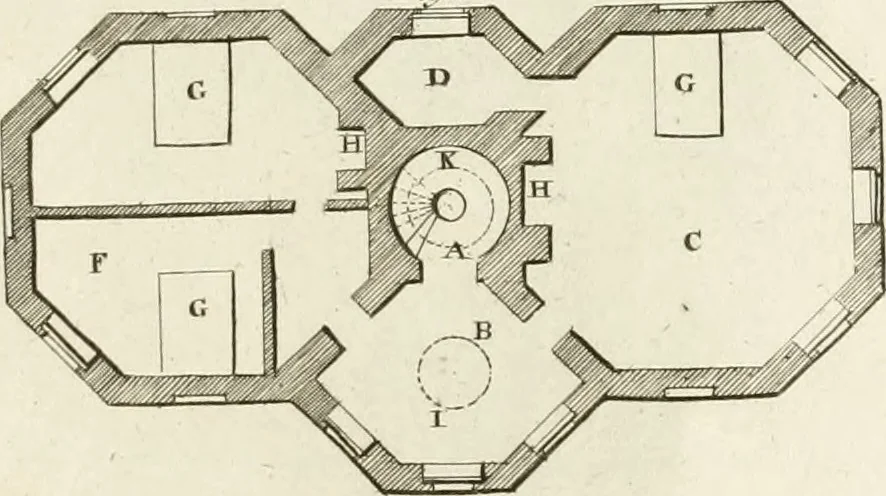 An illustration from The builder's magazine, or, A universal dictionary for architects, carpenters, masons, bricklayers, &c. as well as for every gentleman who would wish to be a competent judge of the elegant and necessary art of building : consisting of designs in architecture ... : together with the plans and sections serving as an unerring assistant in the construction of any building, from a palace to a cottage ..., 1800, leaf 178