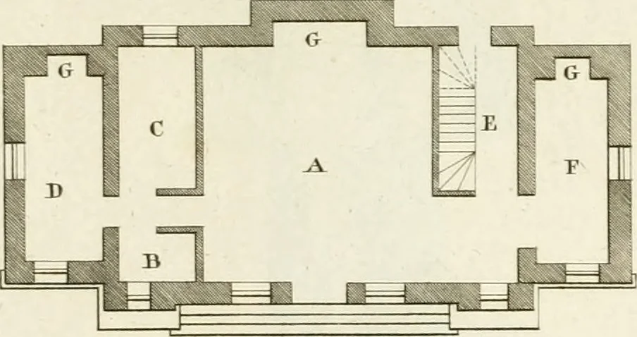 An illustration from The builder's magazine, or, A universal dictionary for architects, carpenters, masons, bricklayers, &c. as well as for every gentleman who would wish to be a competent judge of the elegant and necessary art of building : consisting of designs in architecture ... : together with the plans and sections serving as an unerring assistant in the construction of any building, from a palace to a cottage ..., 1800, leaf 208