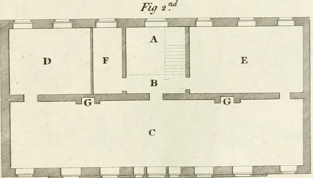 An illustration from The builder's magazine, or, A universal dictionary for architects, carpenters, masons, bricklayers, &c. as well as for every gentleman who would wish to be a competent judge of the elegant and necessary art of building : consisting of designs in architecture ... : together with the plans and sections serving as an unerring assistant in the construction of any building, from a palace to a cottage ..., 1800, leaf 230