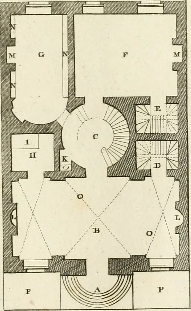 An illustration from The builder's magazine, or, A universal dictionary for architects, carpenters, masons, bricklayers, &c. as well as for every gentleman who would wish to be a competent judge of the elegant and necessary art of building : consisting of designs in architecture ... : together with the plans and sections serving as an unerring assistant in the construction of any building, from a palace to a cottage ..., 1800, leaf 236