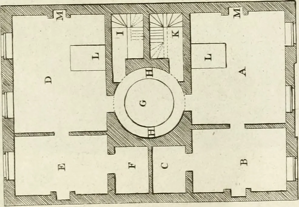 An illustration from The builder's magazine, or, A universal dictionary for architects, carpenters, masons, bricklayers, &c. as well as for every gentleman who would wish to be a competent judge of the elegant and necessary art of building : consisting of designs in architecture ... : together with the plans and sections serving as an unerring assistant in the construction of any building, from a palace to a cottage ..., 1800, leaf 260