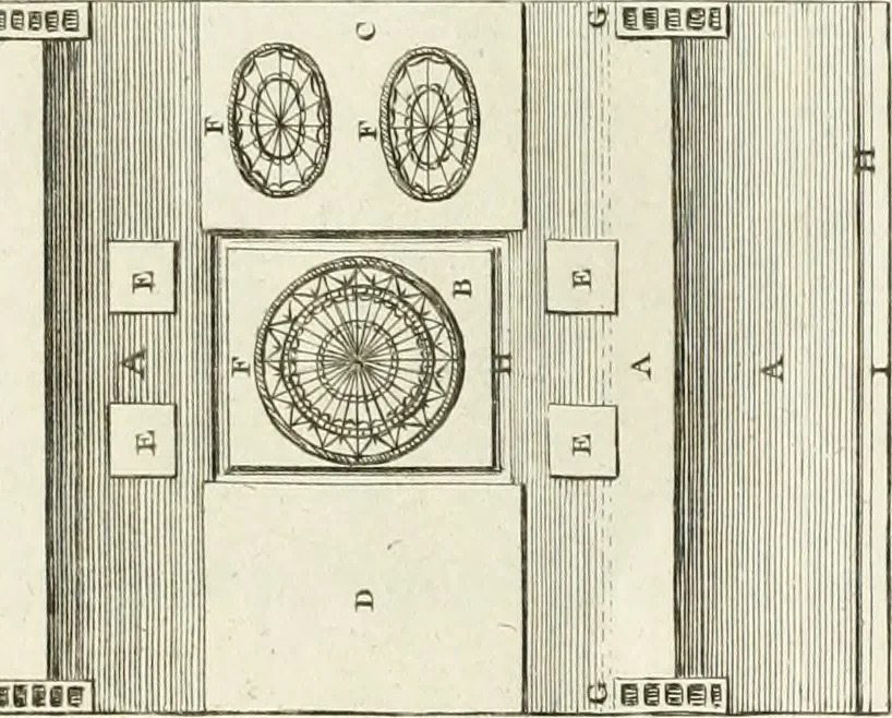 An illustration from The builder's magazine, or, A universal dictionary for architects, carpenters, masons, bricklayers, &c. as well as for every gentleman who would wish to be a competent judge of the elegant and necessary art of building : consisting of designs in architecture ... : together with the plans and sections serving as an unerring assistant in the construction of any building, from a palace to a cottage ..., 1800, leaf 268