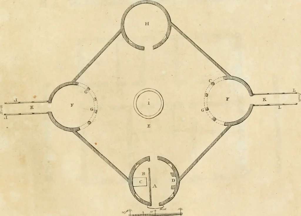 An illustration from The builder's magazine, or, A universal dictionary for architects, carpenters, masons, bricklayers, &c. as well as for every gentleman who would wish to be a competent judge of the elegant and necessary art of building : consisting of designs in architecture ... : together with the plans and sections serving as an unerring assistant in the construction of any building, from a palace to a cottage ..., 1800, leaf 276