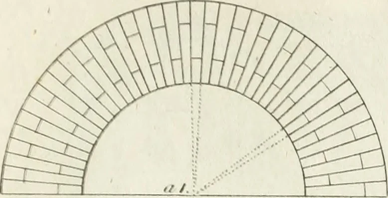 An illustration from The builder's magazine, or, A universal dictionary for architects, carpenters, masons, bricklayers, &c. as well as for every gentleman who would wish to be a competent judge of the elegant and necessary art of building : consisting of designs in architecture ... : together with the plans and sections serving as an unerring assistant in the construction of any building, from a palace to a cottage ..., 1800, leaf 50
