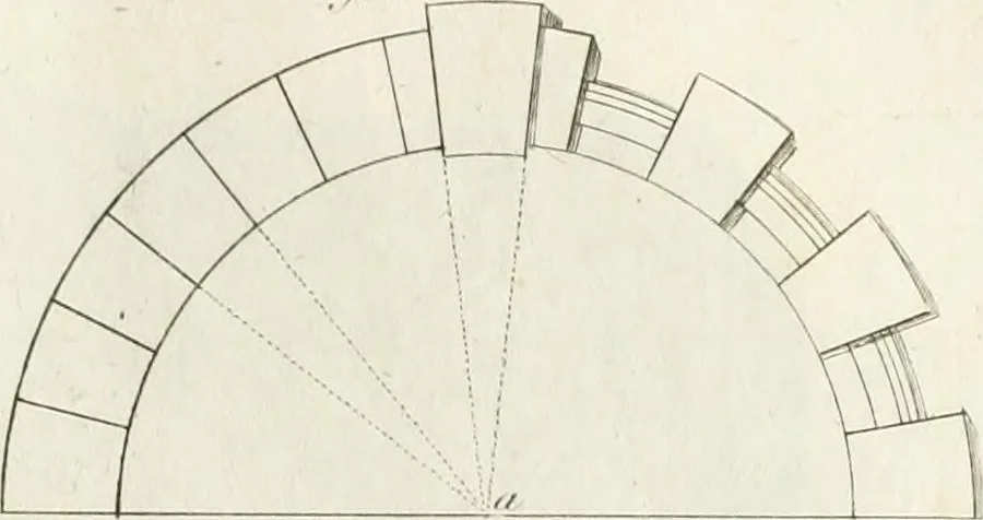 An illustration from The builder's magazine, or, A universal dictionary for architects, carpenters, masons, bricklayers, &c. as well as for every gentleman who would wish to be a competent judge of the elegant and necessary art of building : consisting of designs in architecture ... : together with the plans and sections serving as an unerring assistant in the construction of any building, from a palace to a cottage ..., 1800, leaf 50