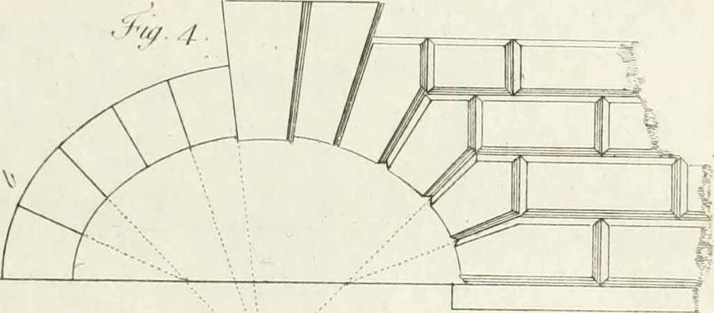 An illustration from The builder's magazine, or, A universal dictionary for architects, carpenters, masons, bricklayers, &c. as well as for every gentleman who would wish to be a competent judge of the elegant and necessary art of building : consisting of designs in architecture ... : together with the plans and sections serving as an unerring assistant in the construction of any building, from a palace to a cottage ..., 1800, leaf 50