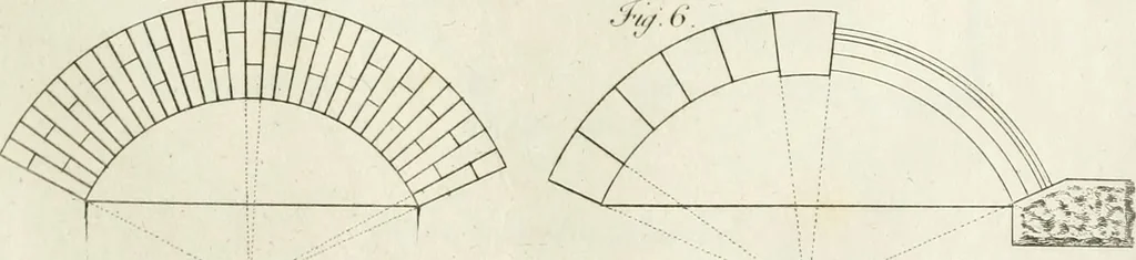 An illustration from The builder's magazine, or, A universal dictionary for architects, carpenters, masons, bricklayers, &c. as well as for every gentleman who would wish to be a competent judge of the elegant and necessary art of building : consisting of designs in architecture ... : together with the plans and sections serving as an unerring assistant in the construction of any building, from a palace to a cottage ..., 1800, leaf 50