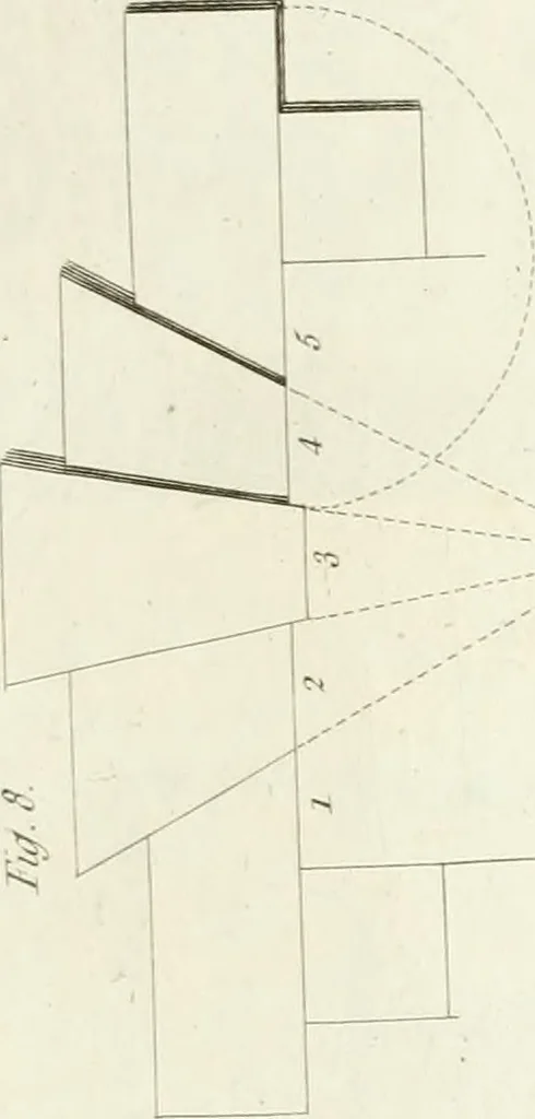 An illustration from The builder's magazine, or, A universal dictionary for architects, carpenters, masons, bricklayers, &c. as well as for every gentleman who would wish to be a competent judge of the elegant and necessary art of building : consisting of designs in architecture ... : together with the plans and sections serving as an unerring assistant in the construction of any building, from a palace to a cottage ..., 1800, leaf 58