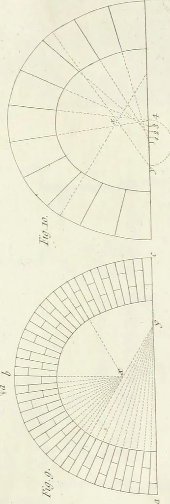 An illustration from The builder's magazine, or, A universal dictionary for architects, carpenters, masons, bricklayers, &c. as well as for every gentleman who would wish to be a competent judge of the elegant and necessary art of building : consisting of designs in architecture ... : together with the plans and sections serving as an unerring assistant in the construction of any building, from a palace to a cottage ..., 1800, leaf 58
