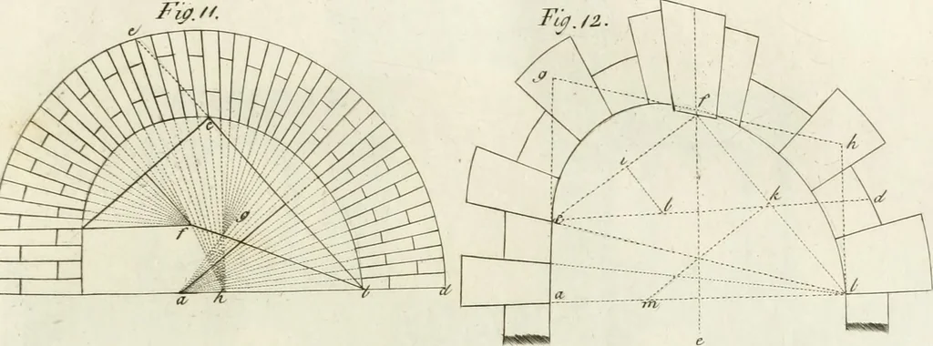 An illustration from The builder's magazine, or, A universal dictionary for architects, carpenters, masons, bricklayers, &c. as well as for every gentleman who would wish to be a competent judge of the elegant and necessary art of building : consisting of designs in architecture ... : together with the plans and sections serving as an unerring assistant in the construction of any building, from a palace to a cottage ..., 1800, leaf 66