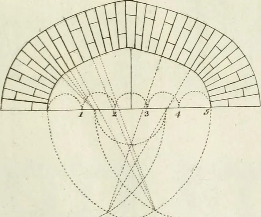 An illustration from The builder's magazine, or, A universal dictionary for architects, carpenters, masons, bricklayers, &c. as well as for every gentleman who would wish to be a competent judge of the elegant and necessary art of building : consisting of designs in architecture ... : together with the plans and sections serving as an unerring assistant in the construction of any building, from a palace to a cottage ..., 1800, leaf 66