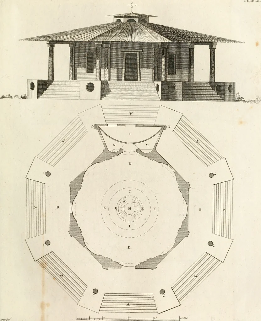 An illustration from The builder's magazine, or, A universal dictionary for architects, carpenters, masons, bricklayers, &c. as well as for every gentleman who would wish to be a competent judge of the elegant and necessary art of building : consisting of designs in architecture ... : together with the plans and sections serving as an unerring assistant in the construction of any building, from a palace to a cottage ..., 1800, leaf 86