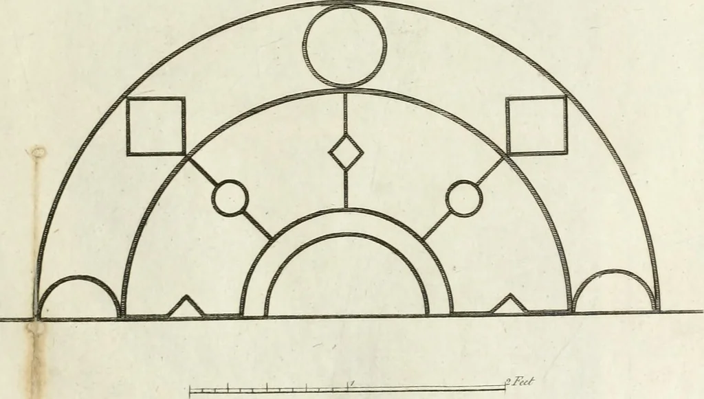 An illustration from The builder's magazine, or, A universal dictionary for architects, carpenters, masons, bricklayers, &c. as well as for every gentleman who would wish to be a competent judge of the elegant and necessary art of building : consisting of designs in architecture ... : together with the plans and sections serving as an unerring assistant in the construction of any building, from a palace to a cottage ..., 1800, leaf 88