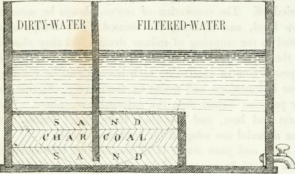 An illustration from The builder's practical director; or, Buildings for all classes, containing plans, sections and elevations for the erection of cottages, villas, farm buildings, dispensaries, public schools, &c., with detailed estimates, quantities, prices, &c. .., 1855, leaf 357