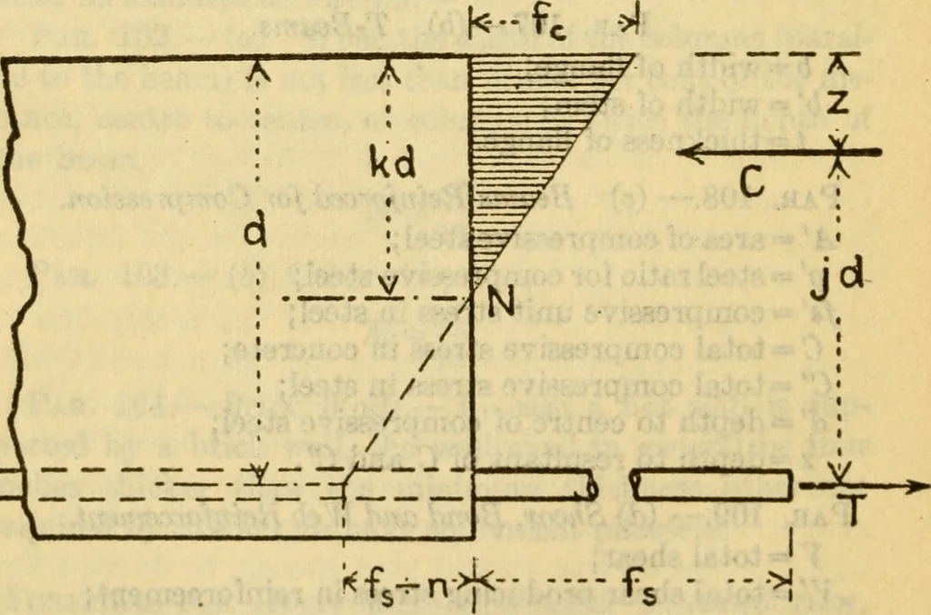 An illustration from The building code of the city of Boston. (title varies), 1921, leaf 69