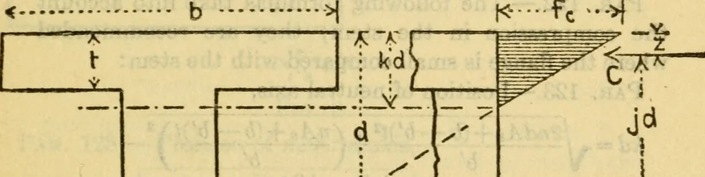 An illustration from The building code of the city of Boston. (title varies), 1921, leaf 70