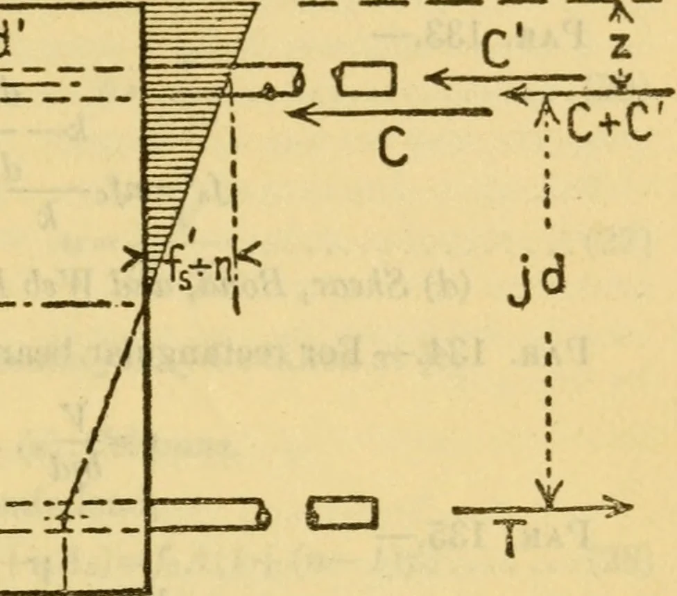 An illustration from The building code of the city of Boston. (title varies), 1921, leaf 72