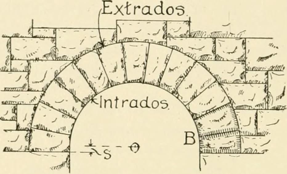 An illustration from Building construction and superintendence, by F.E. Kidder ..., 1896, leaf 173