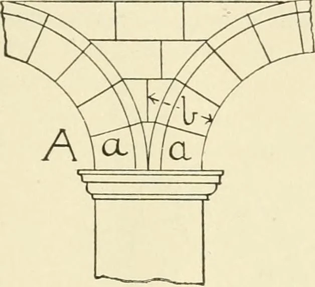 An illustration from Building construction and superintendence, by F.E. Kidder ..., 1896, leaf 176