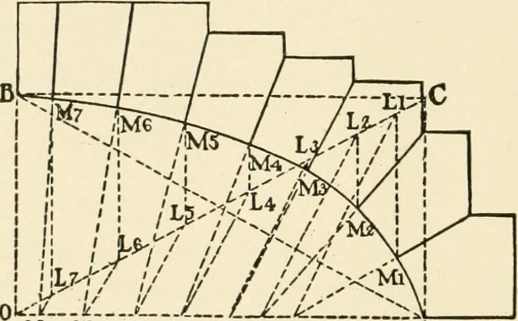An illustration from Building construction and superintendence, by F.E. Kidder ..., 1896, leaf 177