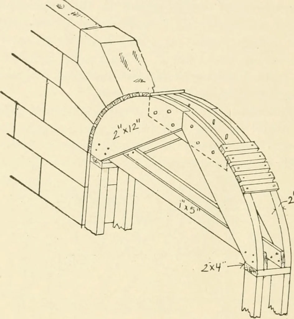 An illustration from Building construction and superintendence, by F.E. Kidder ..., 1896, leaf 179