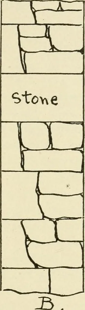 An illustration from Building construction and superintendence, by F.E. Kidder ..., 1896, leaf 184