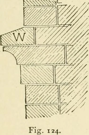 An illustration from Building construction and superintendence, by F.E. Kidder ..., 1896, leaf 214